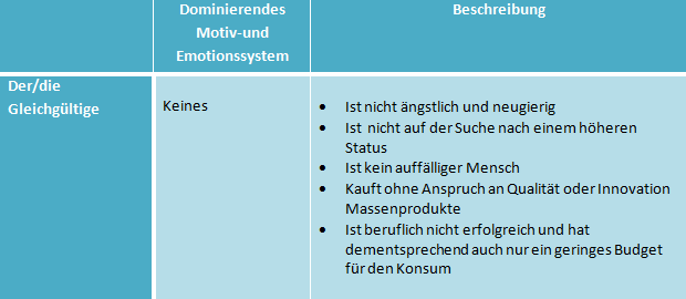 Der Limbic®-Type - Der/die Gleichgültige und seine Eigenschaften - ThinkNeuro!