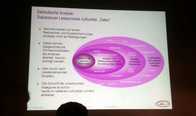 Vortrag Make Sense Abroad - Semiotische Analyse für eine internationale Kommunikation - ThinkNeuro!