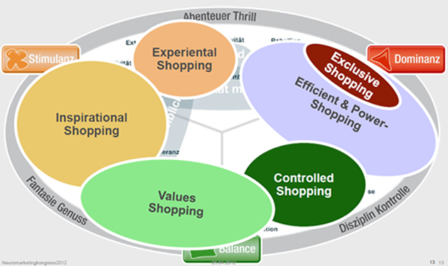 (Future) POS Experience Was die Kunden am POS von morgen erwarten II - ThinkNeuro!